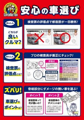 安心の車選びを説明するポスター、評価点や検査項目を解説したイラスト