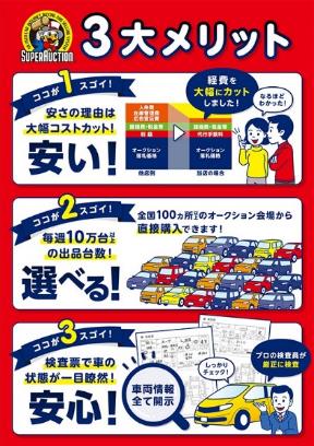 車両購入の3大メリットを説明するポスター、安い・選べる・安心のイラスト