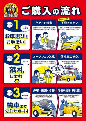 車両購入の流れを説明するポスター、イラスト付きの3つのステップ